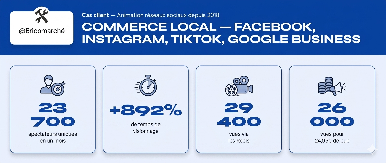 Résultats concrets